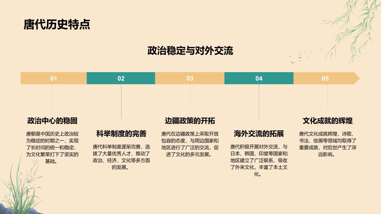 橙色复古风唐宋时期文化知识讲堂PPT模板