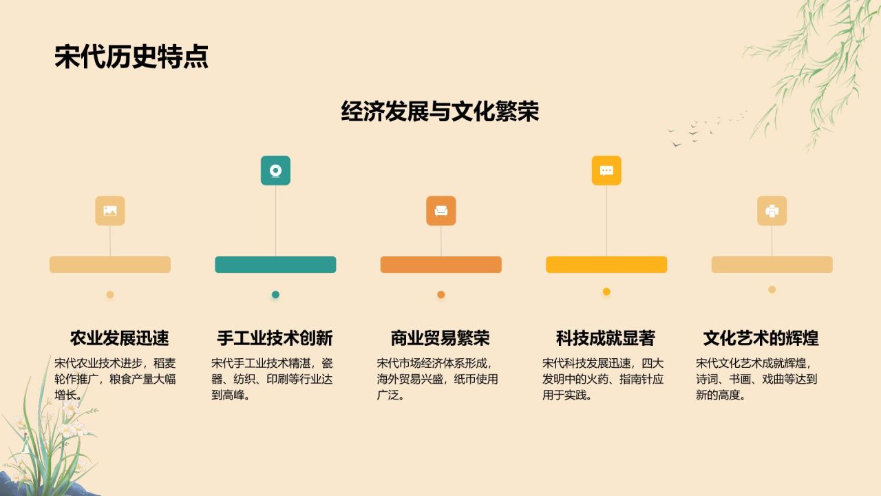 橙色复古风唐宋时期文化知识讲堂PPT模板