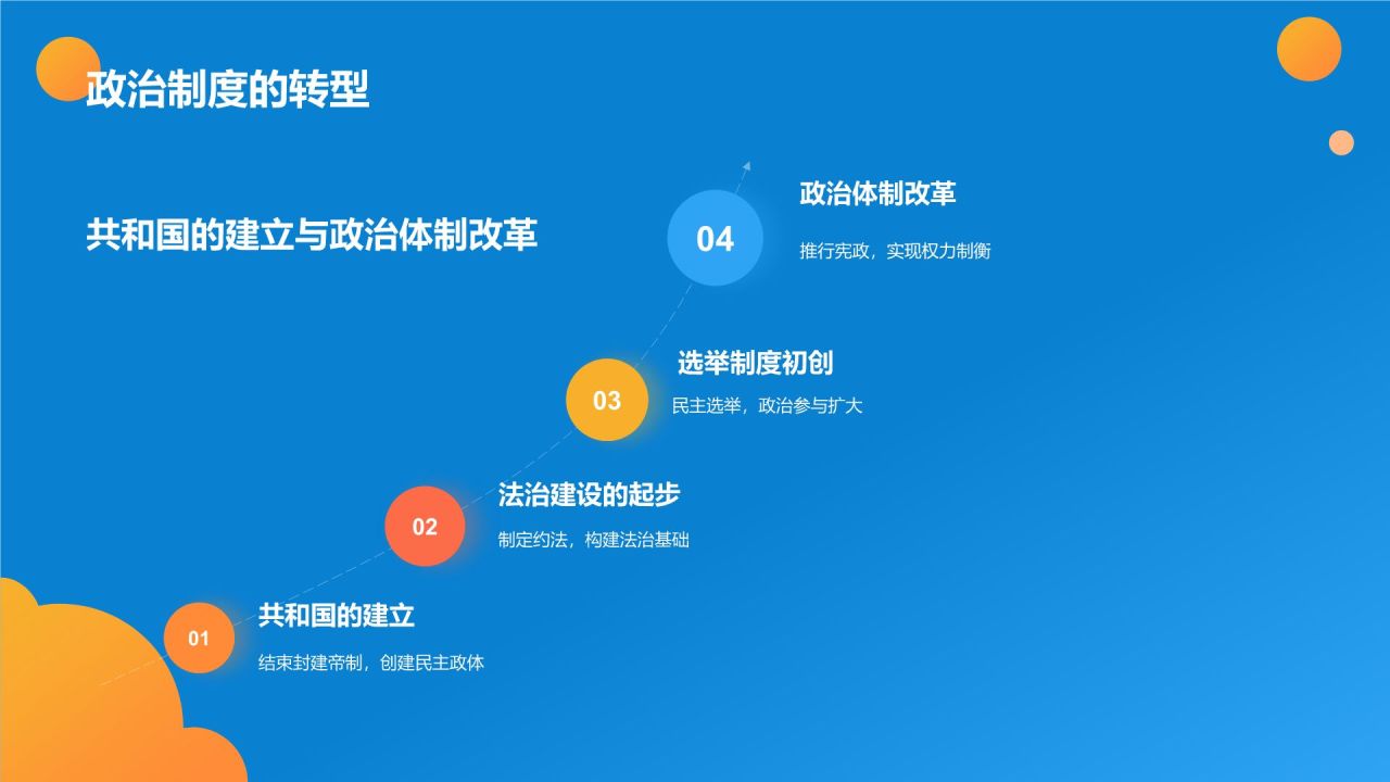 蓝色手绘风中国历史辛亥革命教学模板PPT模板