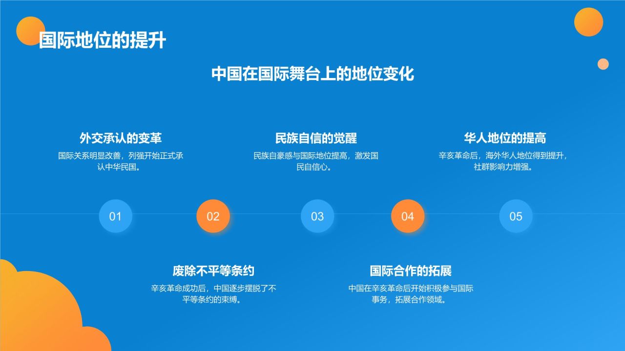 蓝色手绘风中国历史辛亥革命教学模板PPT模板