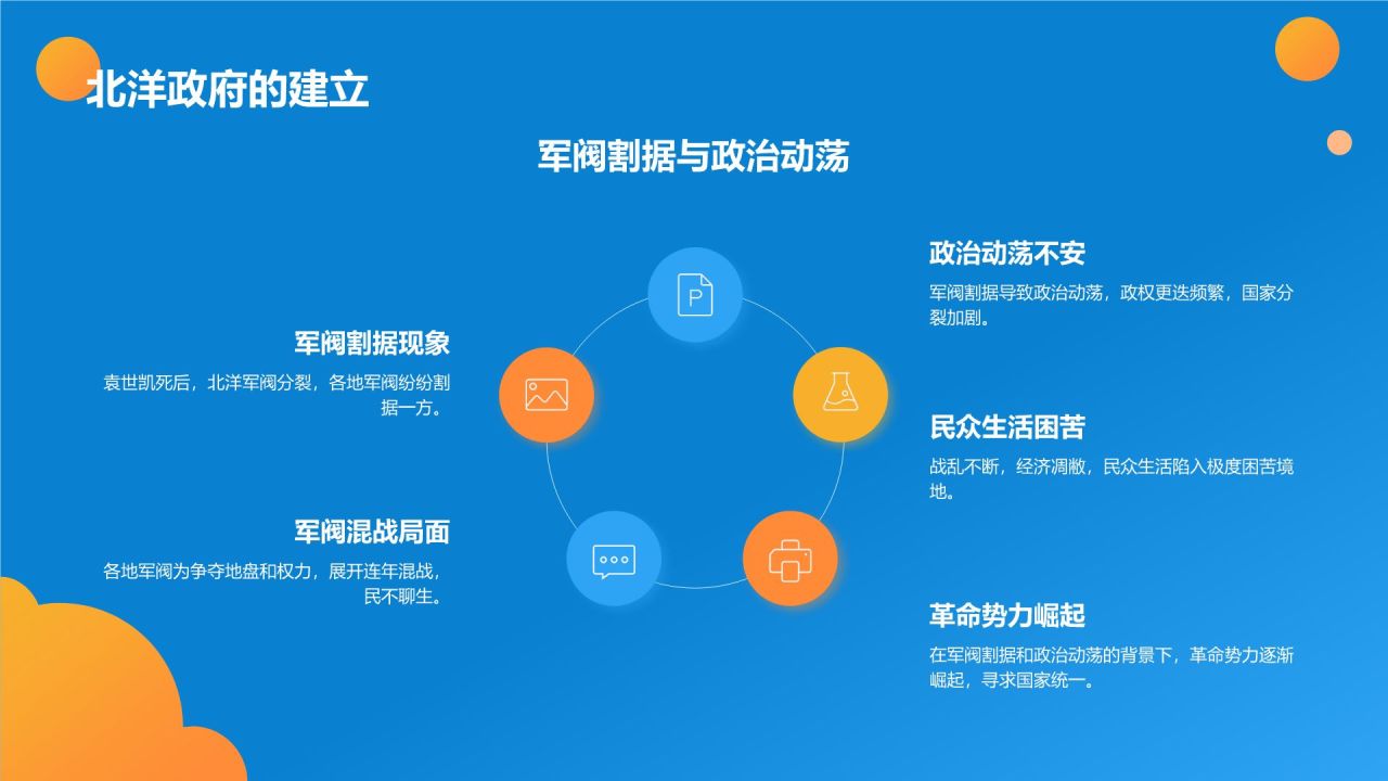 蓝色手绘风中国历史辛亥革命教学模板PPT模板