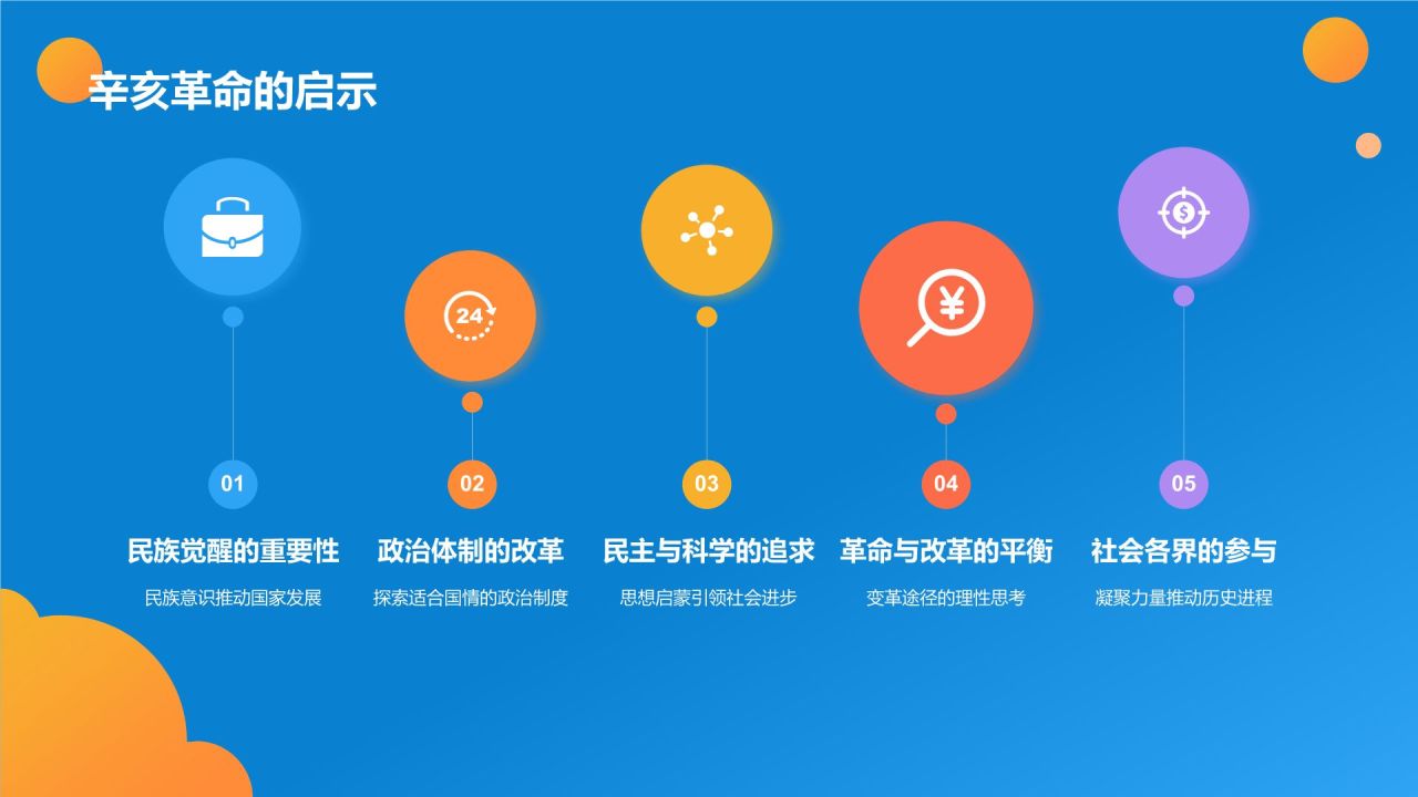 蓝色手绘风中国历史辛亥革命教学模板PPT模板