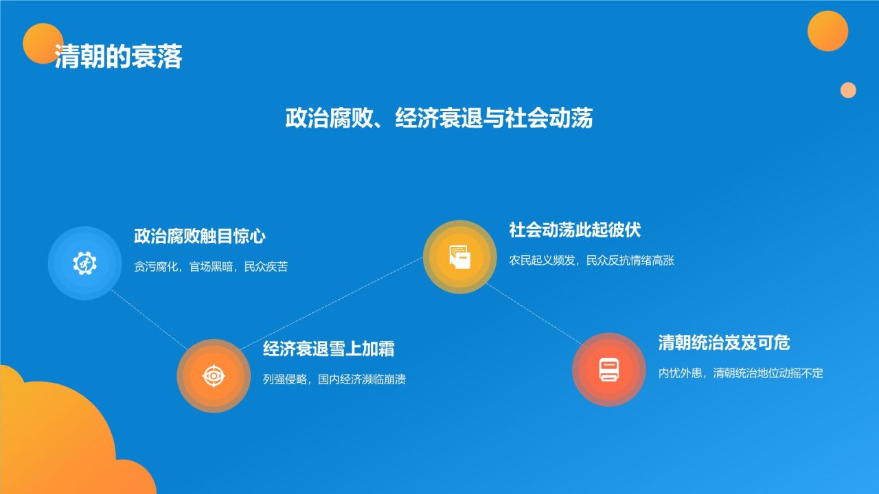 蓝色手绘风中国历史辛亥革命教学模板PPT模板