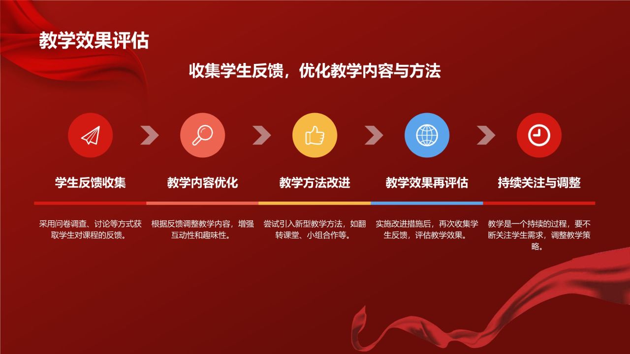 红色党政风军号嘹亮追忆历史教育课件PPT模板