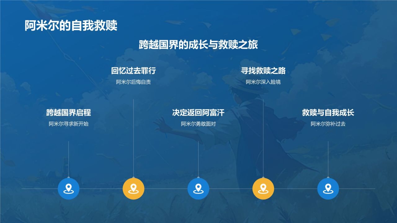 橙色复古风《追风筝的人》读书笔记PPT模板