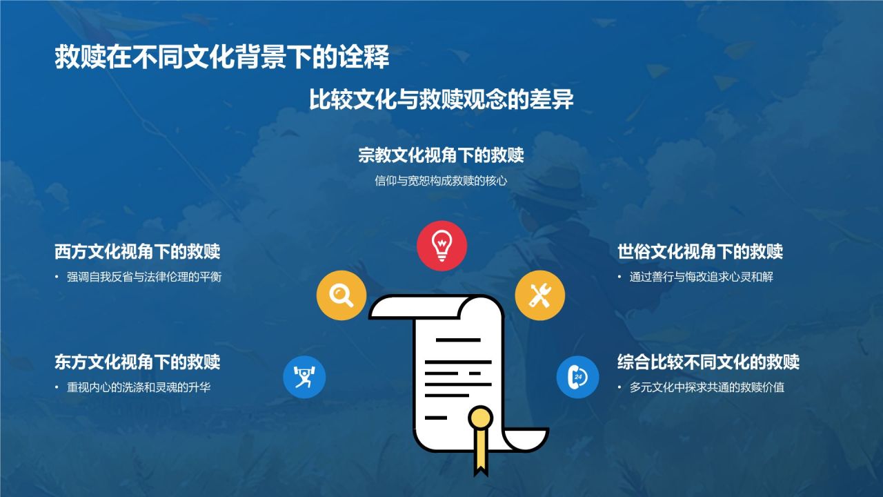 橙色复古风《追风筝的人》读书笔记PPT模板