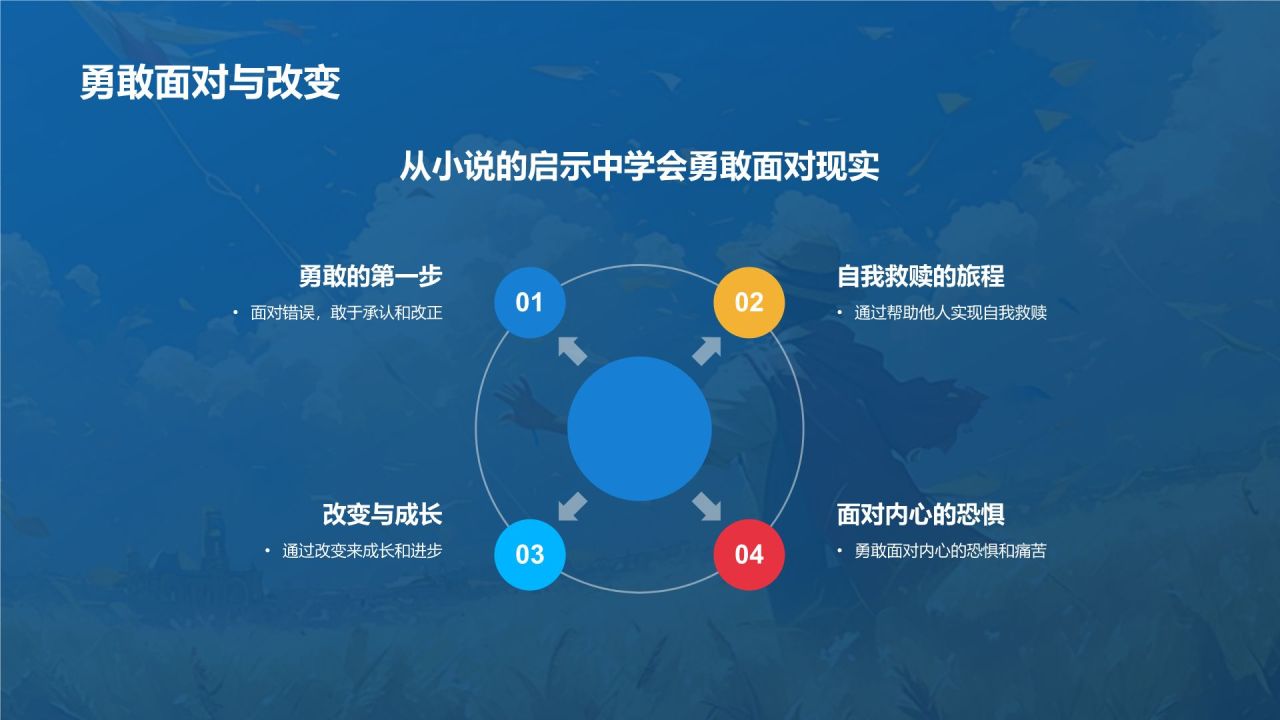 橙色复古风《追风筝的人》读书笔记PPT模板