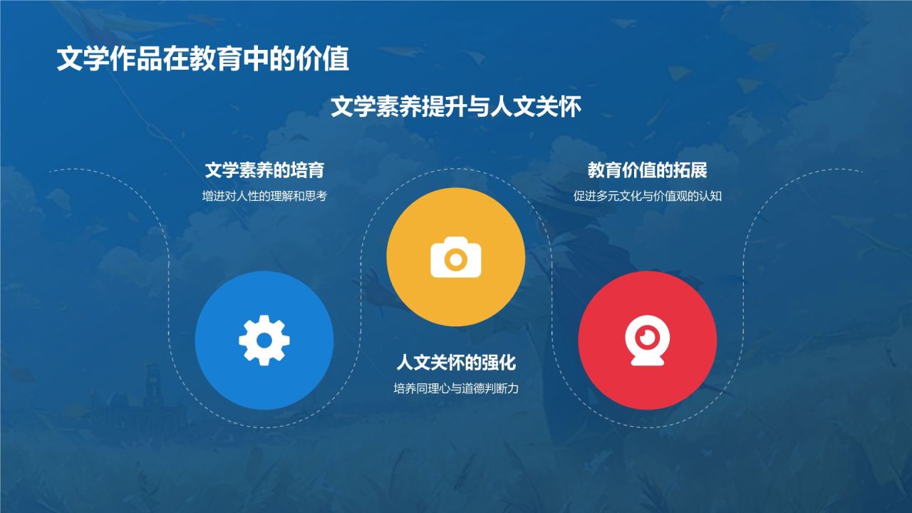 橙色复古风《追风筝的人》读书笔记PPT模板