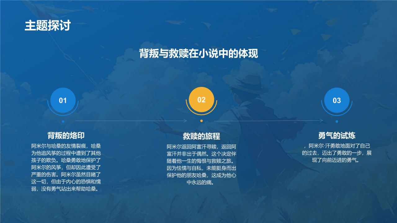 橙色复古风《追风筝的人》读书笔记PPT模板