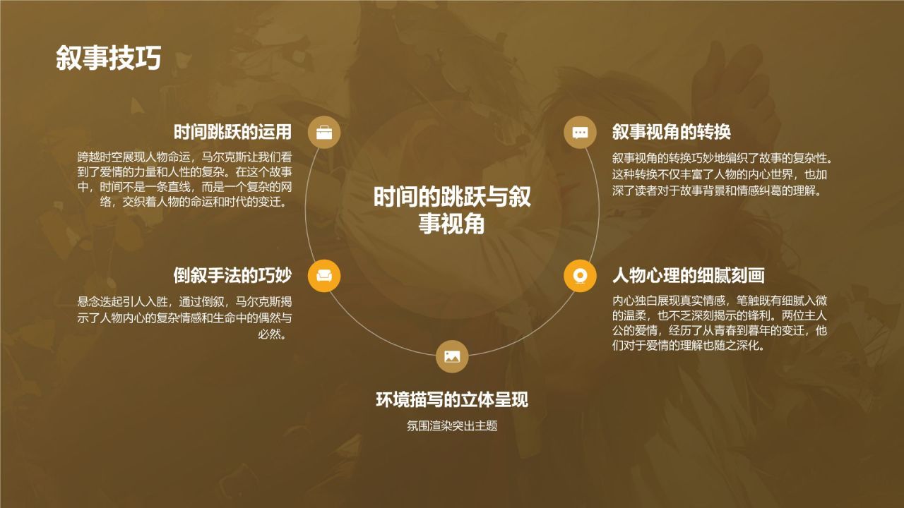 橙色复古风《霍乱时期的爱情》读书笔记PPT模板