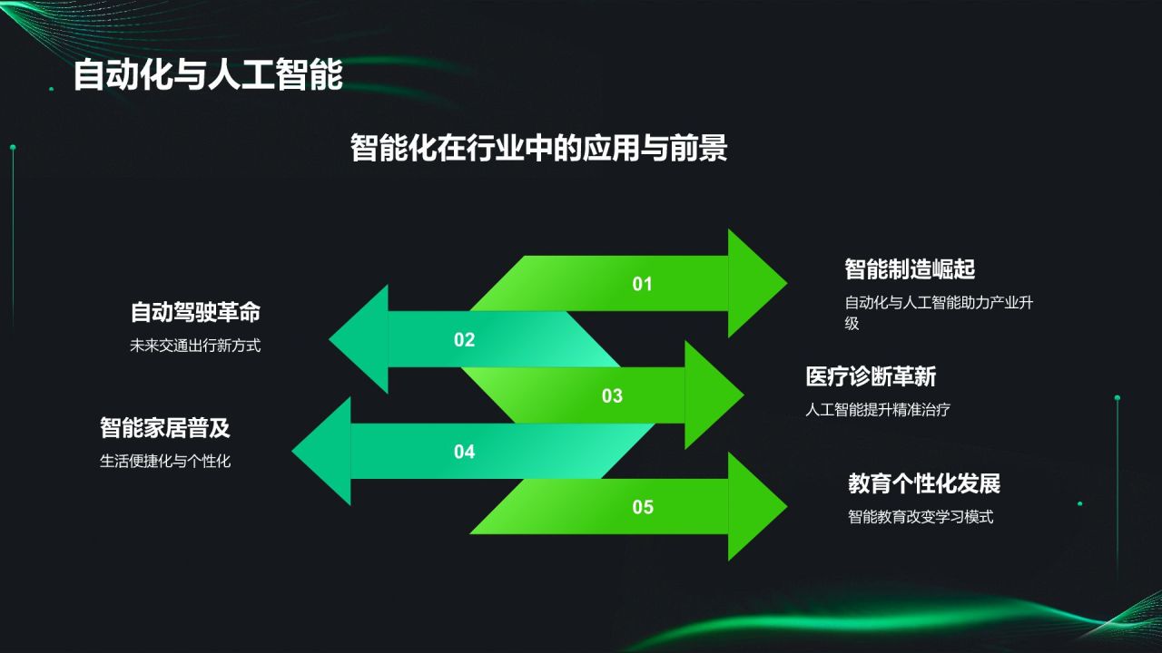 绿色科技风科幻未来PPT模板