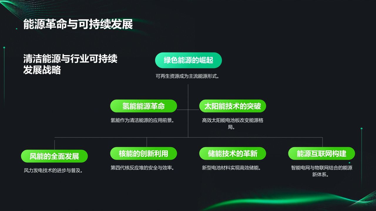 绿色科技风科幻未来PPT模板