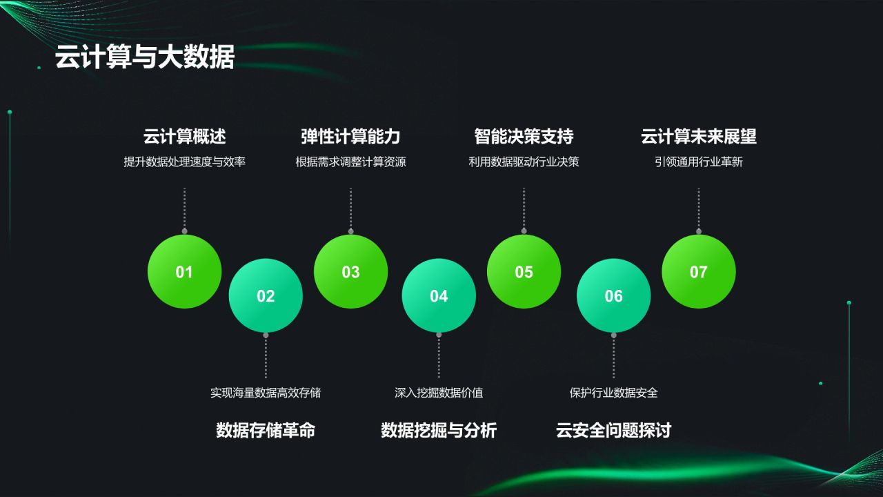 绿色科技风科幻未来PPT模板