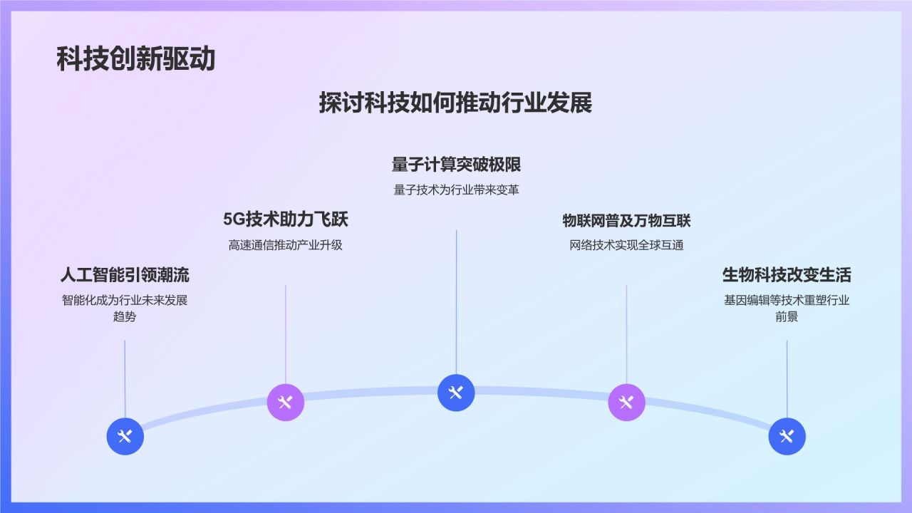 蓝色科技风探索未来PPT模板