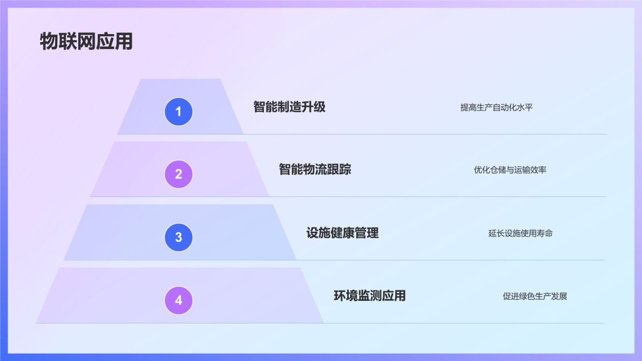 蓝色科技风探索未来PPT模板