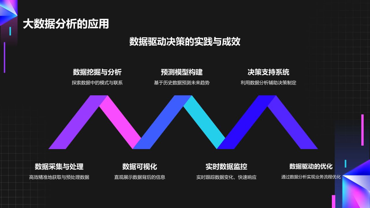 紫色科技风科幻通用PPT模板