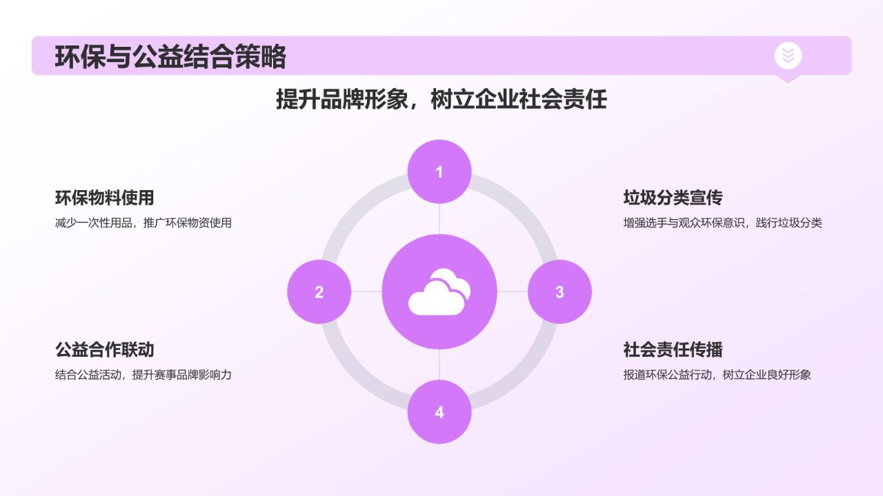 紫色卡通风马拉松PPT模板