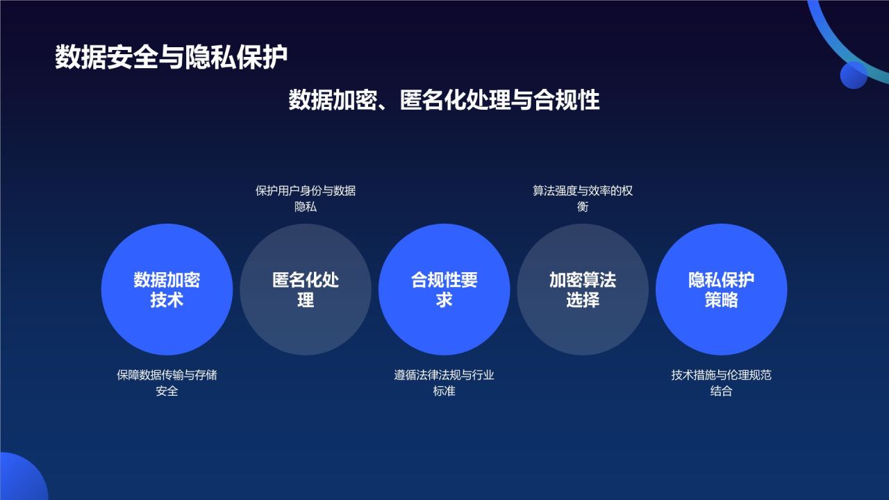 蓝色科技风人工智能理论PPT模板