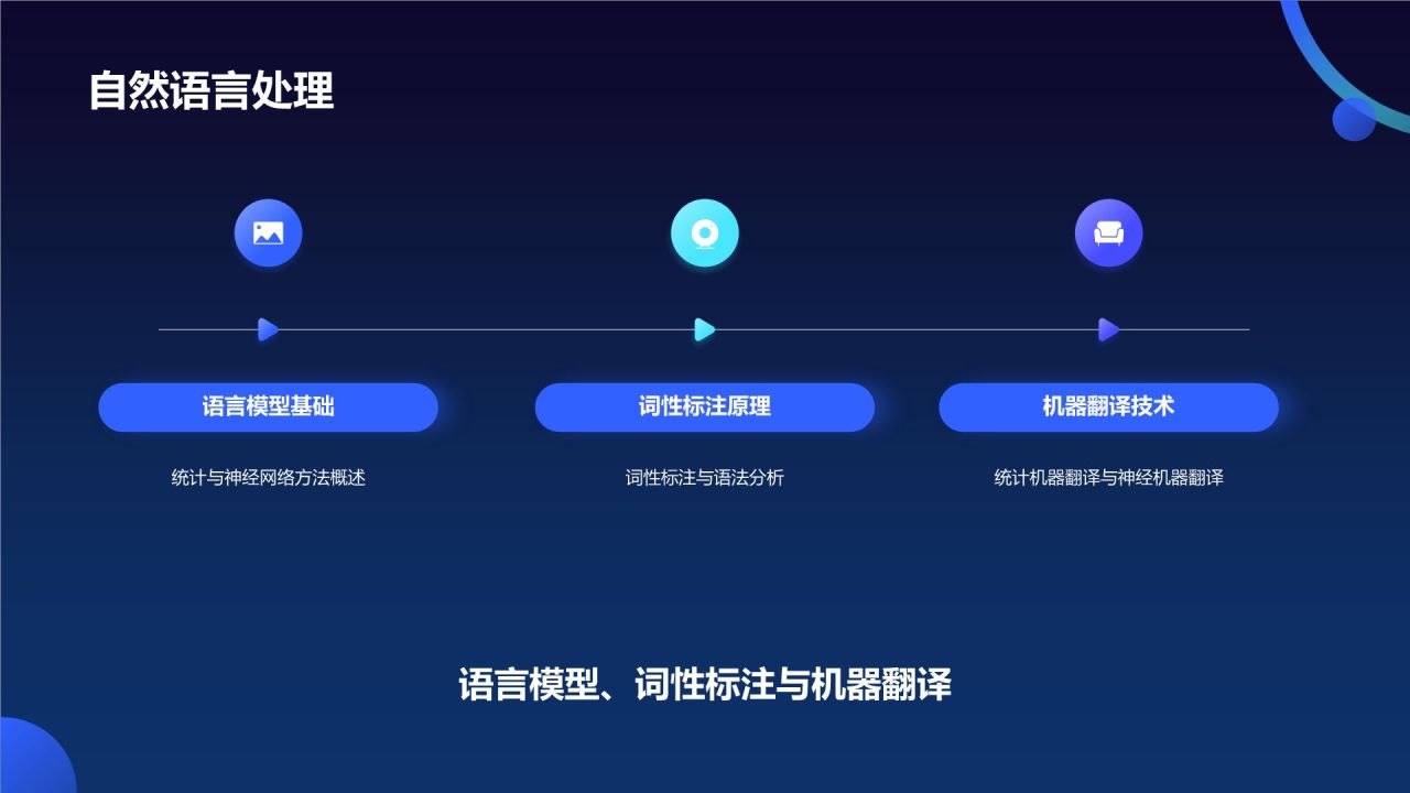 蓝色科技风人工智能理论PPT模板