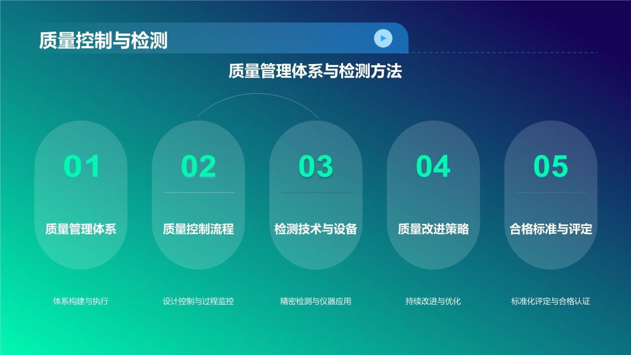 绿色科技风机械设计毕业答辩PPT模板