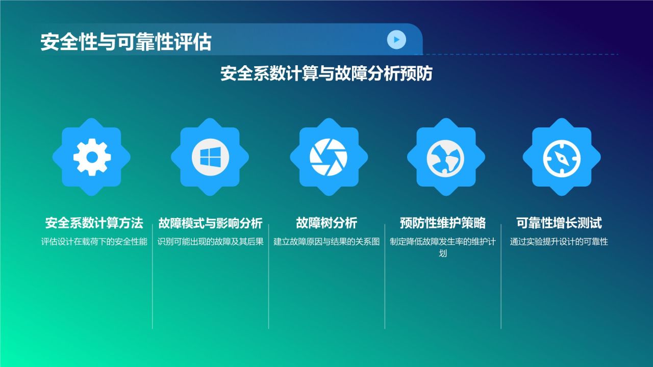 绿色科技风机械设计毕业答辩PPT模板