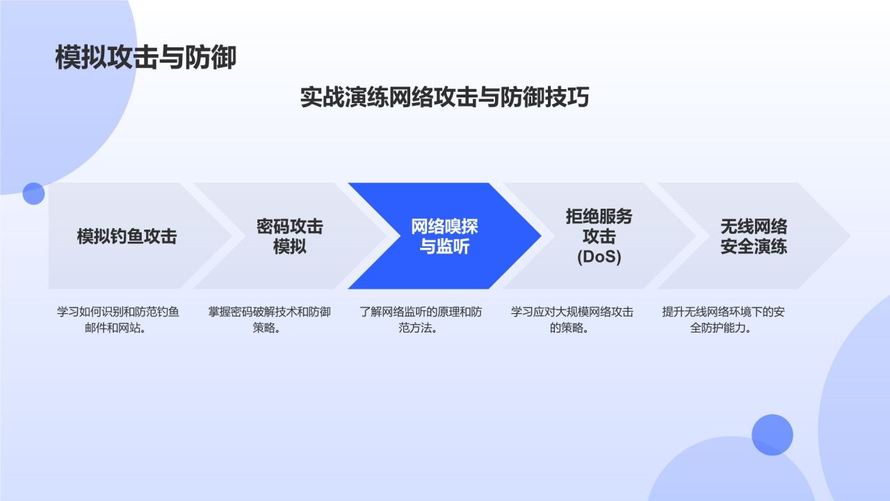 蓝色科技风网络安全科普PPT模板