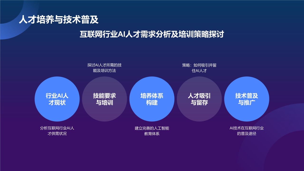 蓝色科技风人工智能汇报PPT模板