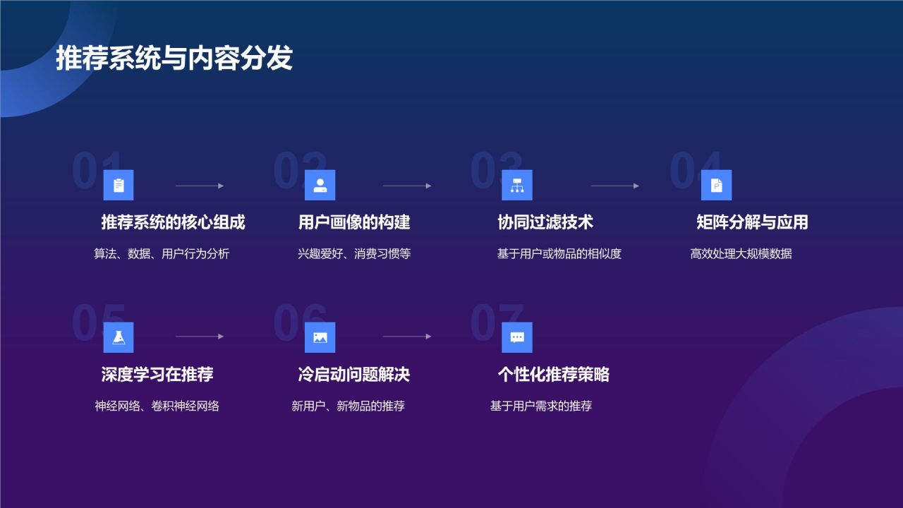 蓝色科技风人工智能汇报PPT模板