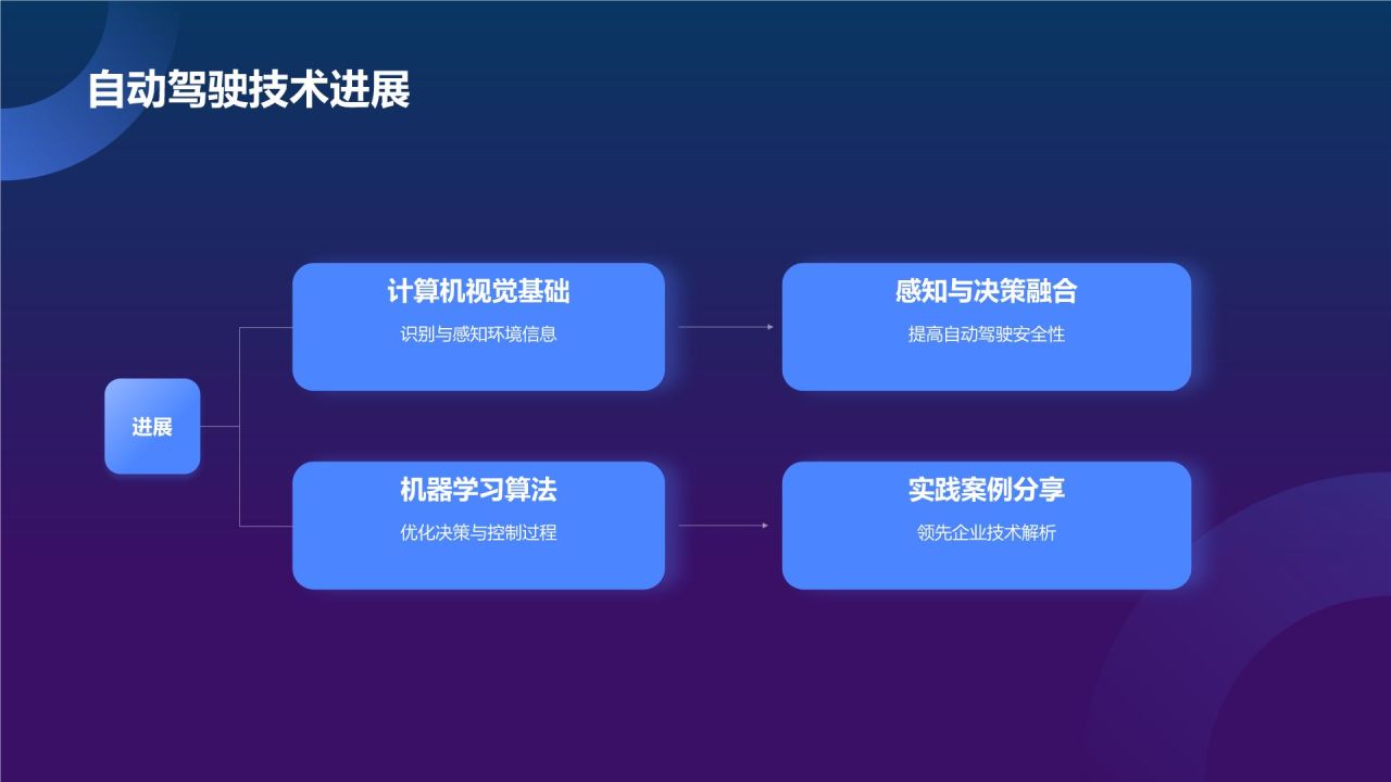 蓝色科技风人工智能汇报PPT模板