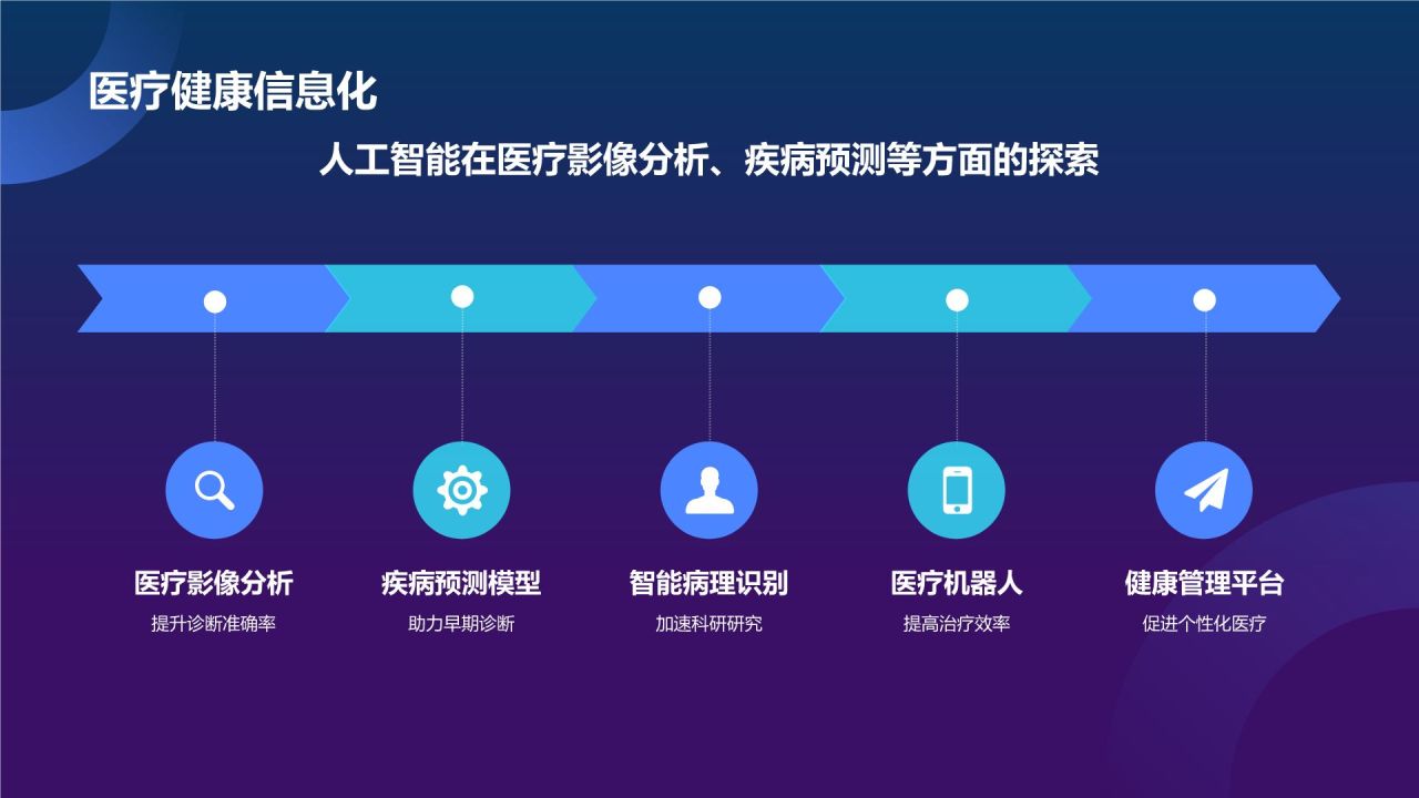 蓝色科技风人工智能汇报PPT模板