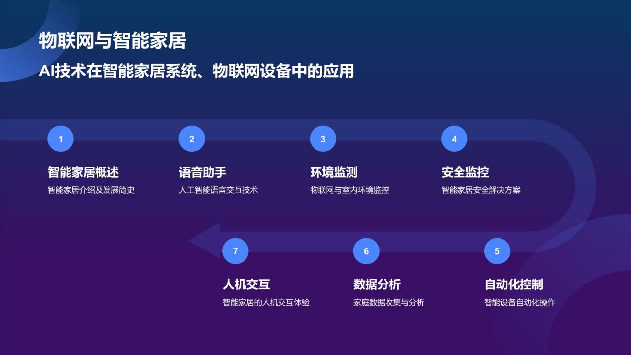 蓝色科技风人工智能汇报PPT模板