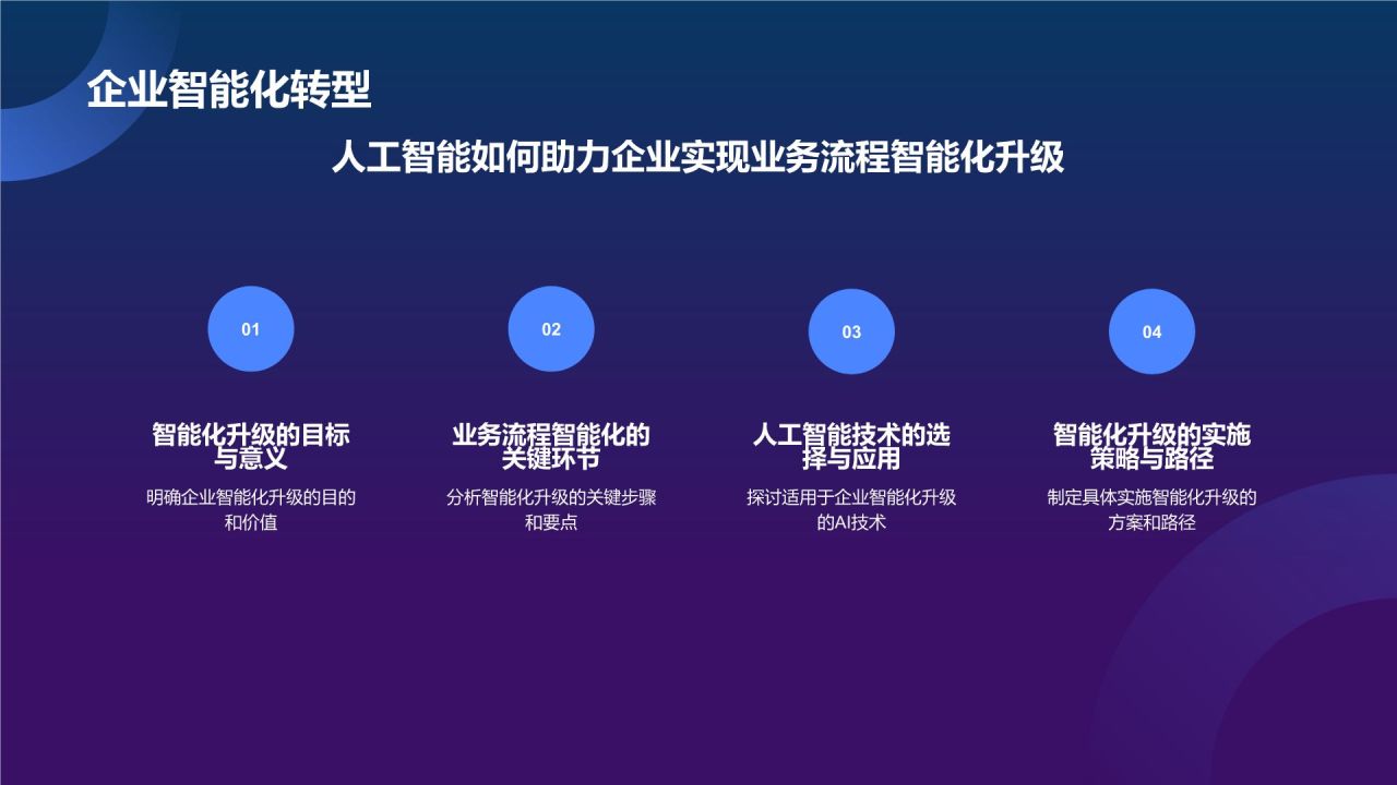 蓝色科技风人工智能汇报PPT模板
