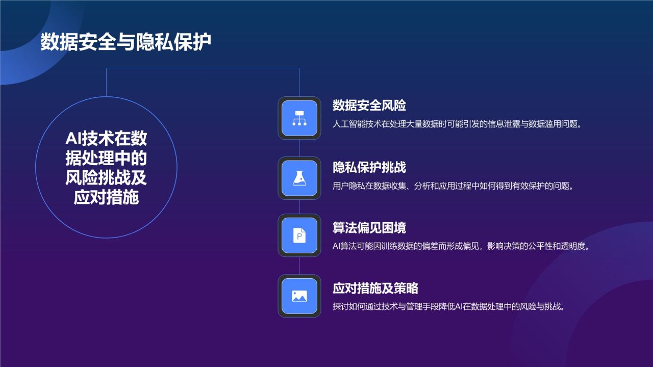 蓝色科技风人工智能汇报PPT模板