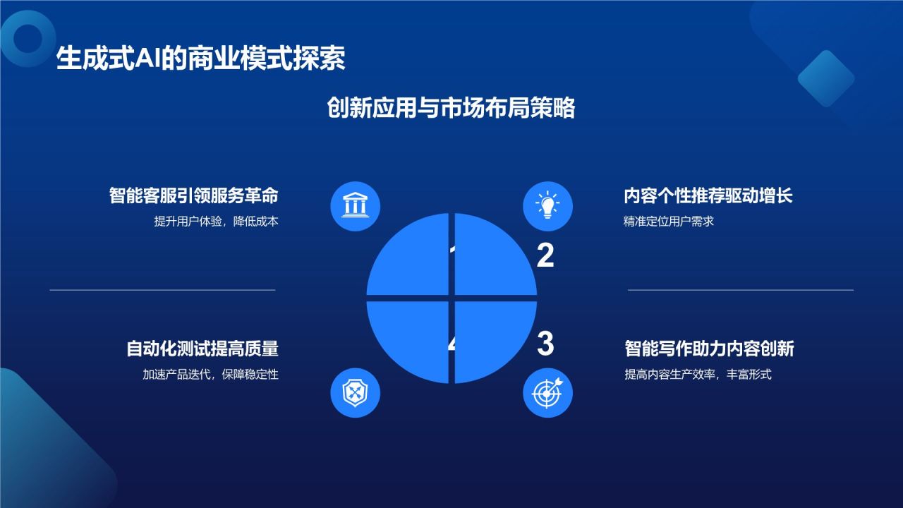 蓝色科技风AI人工智能PPT模板