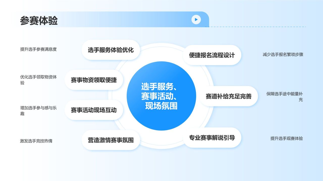 蓝色卡通风马拉松PPT模板