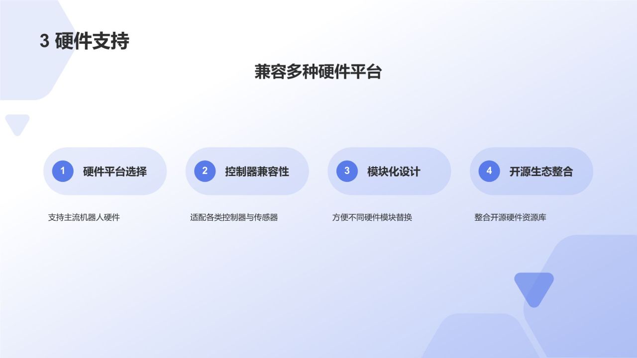 蓝色科技风机器人竞赛方案PPT模板