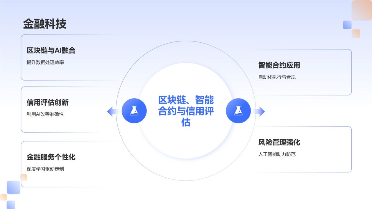 蓝色科技风人工智能答辩PPT模板