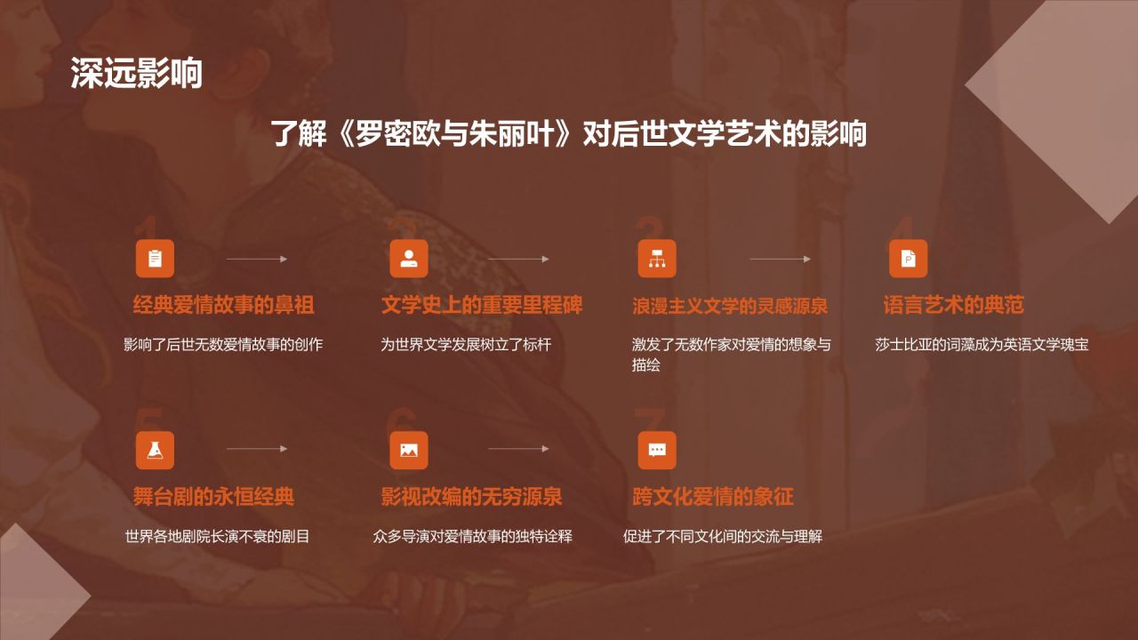 橙色插画风《罗密欧与朱丽叶》读书笔记PPT模板