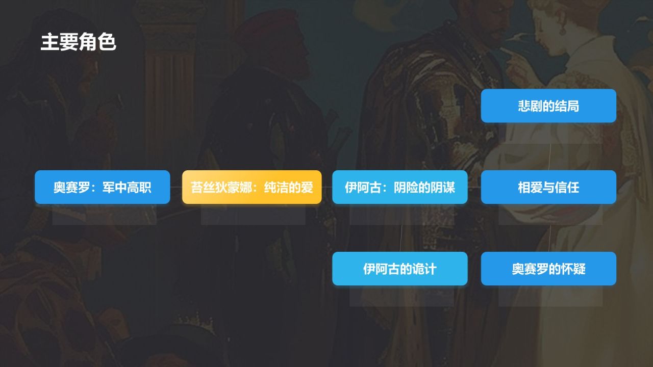 蓝色插画风《奥赛罗》读书笔记PPT模板