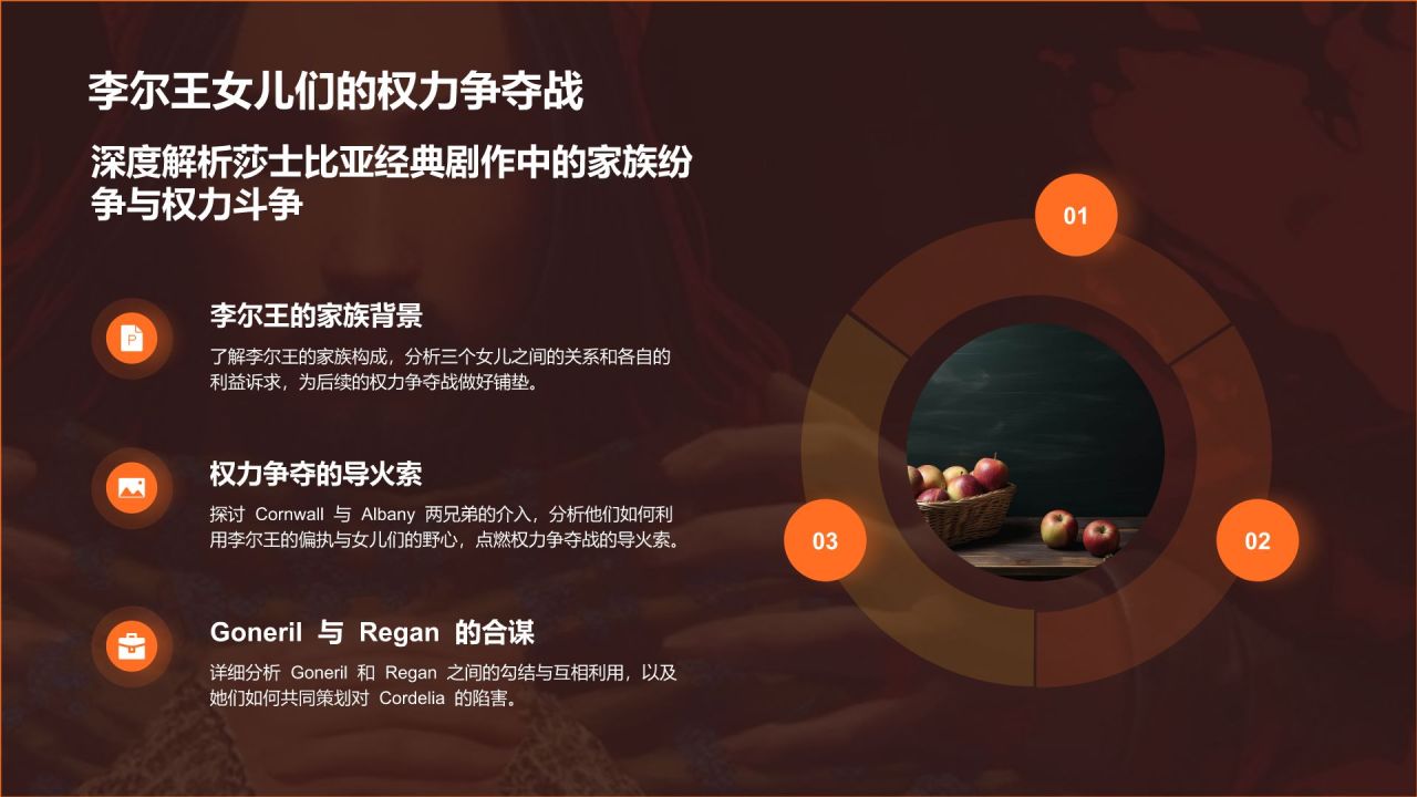 橙色插画风《李尔王》读书笔记PPT模板