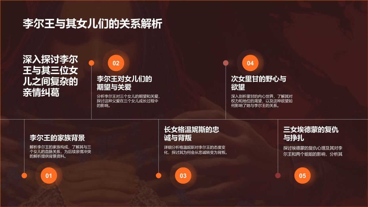 橙色插画风《李尔王》读书笔记PPT模板