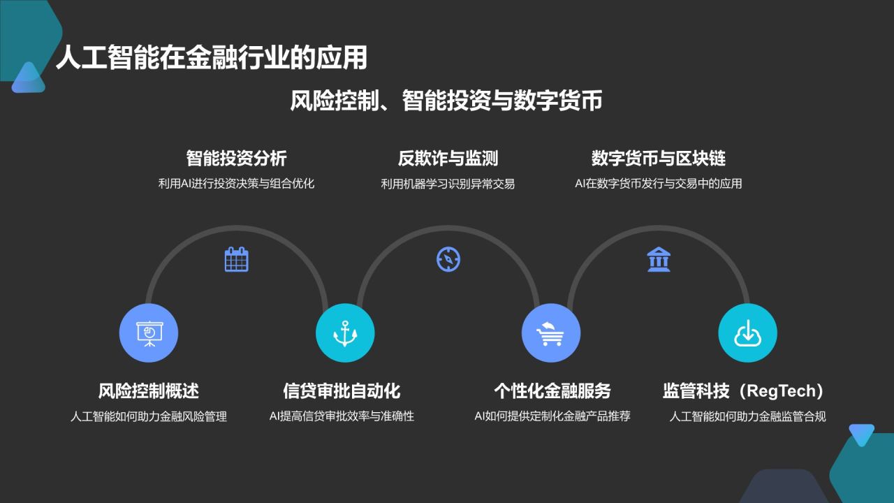 蓝色科技风科幻/科技风通用模板PPT模板