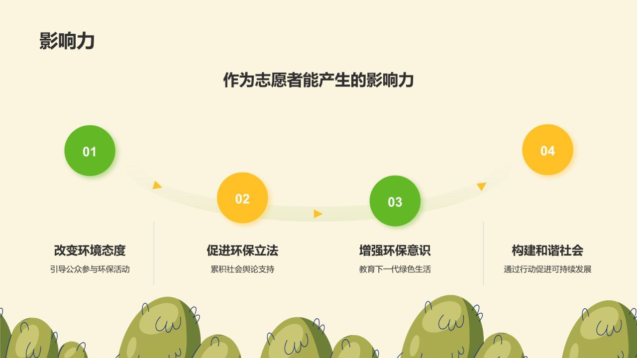 绿色插画风志愿者招募公益宣传PPT模板