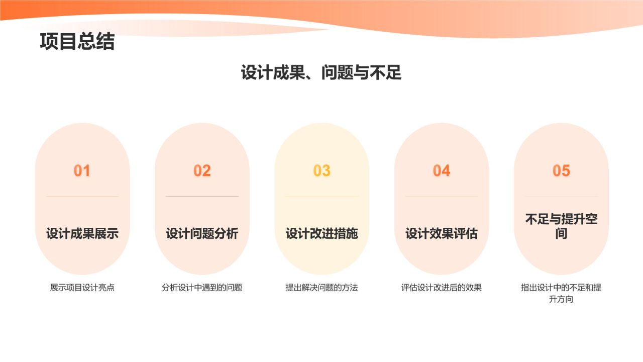 橙色商务风机械设计毕业答辩PPT模板