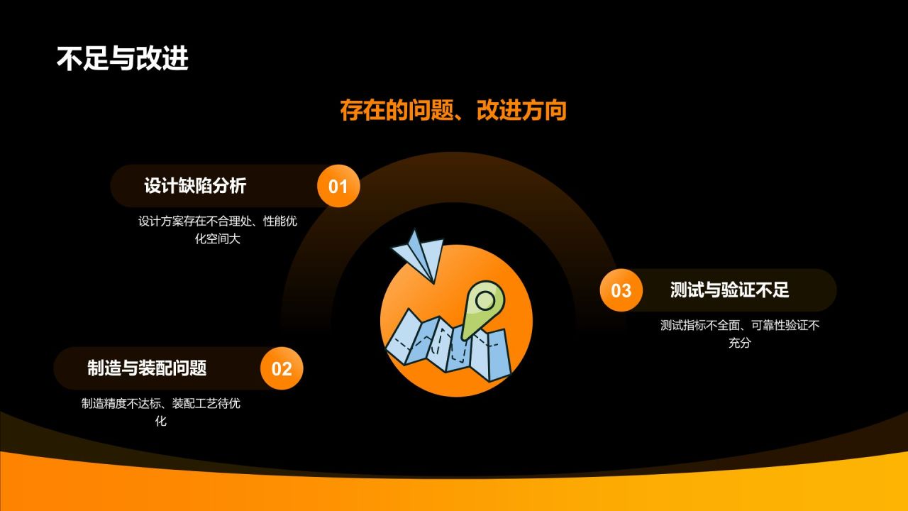 橙色商务风机械设计毕业答辩PPT模板