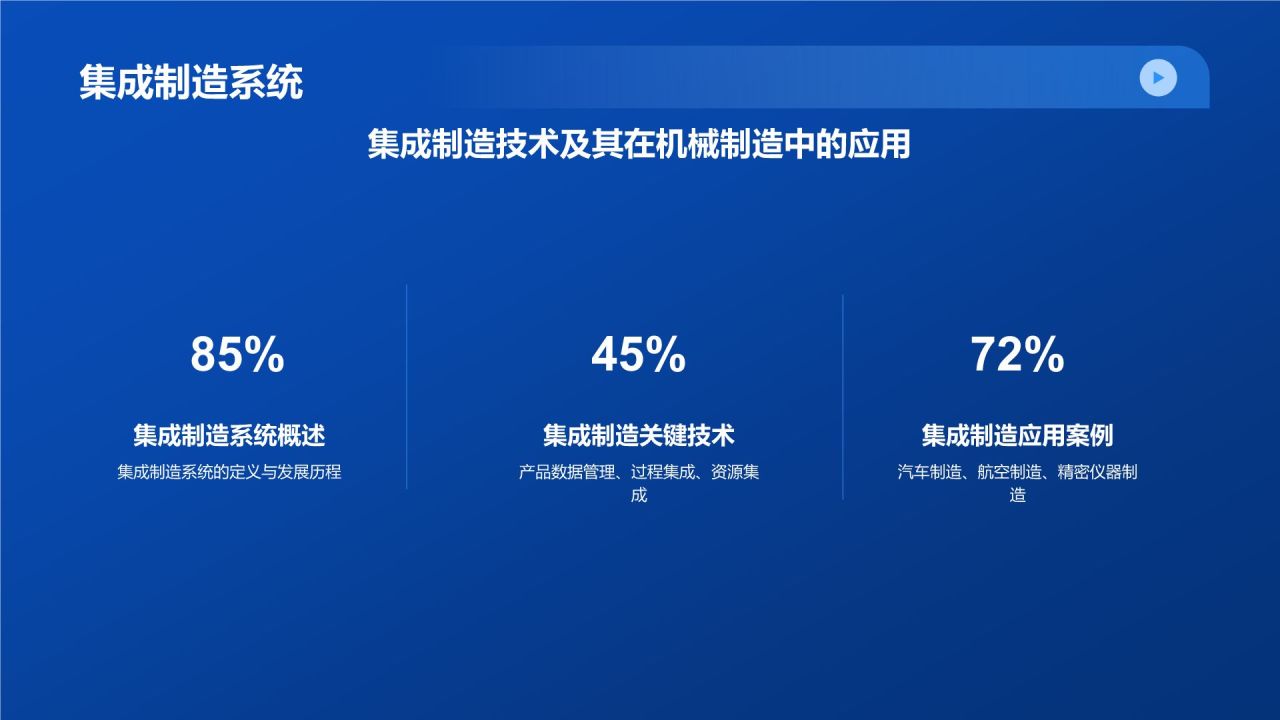 蓝色机械制造行业通用PPT模板