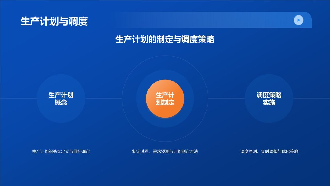 蓝色机械制造行业通用PPT模板
