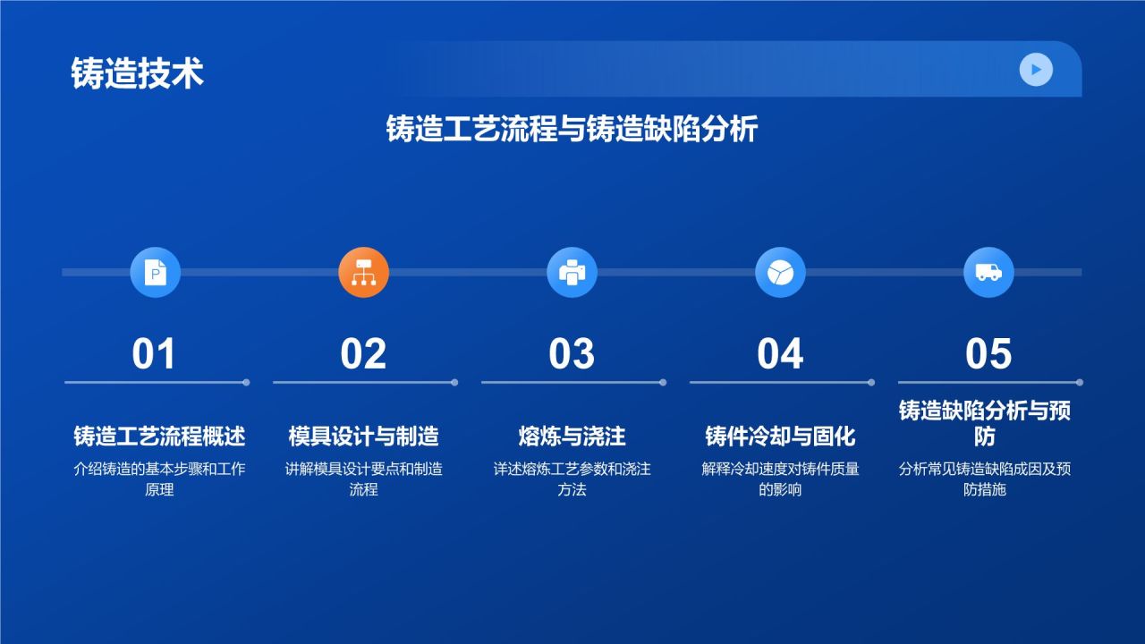 蓝色机械制造行业通用PPT模板