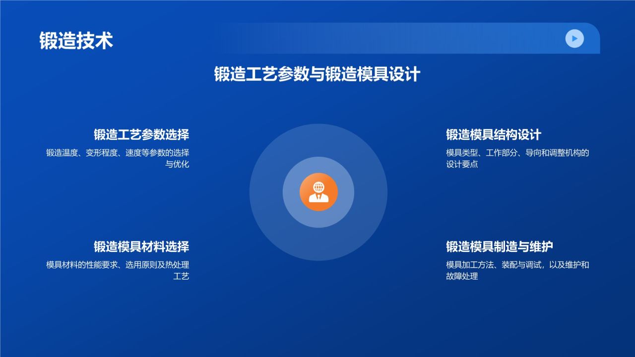 蓝色机械制造行业通用PPT模板