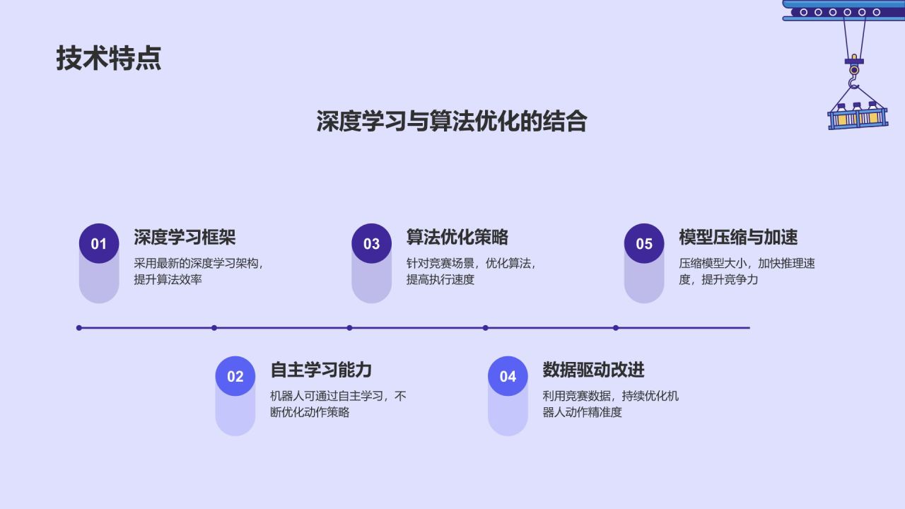 蓝色科技风机器人竞赛方案PPT模板
